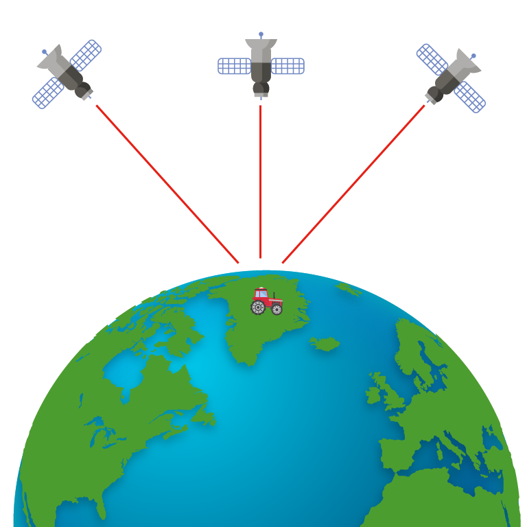 Correctiesignaal voor GPS-systemen