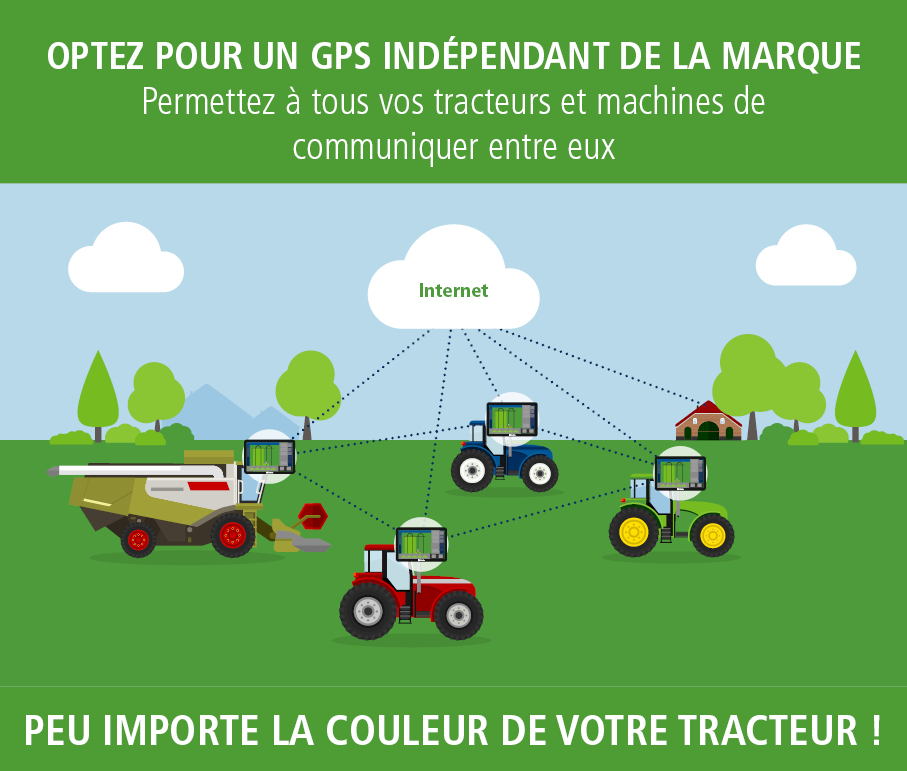 OPTEZ POUR UN GPS INDÉPENDANT DE LA MARQUE